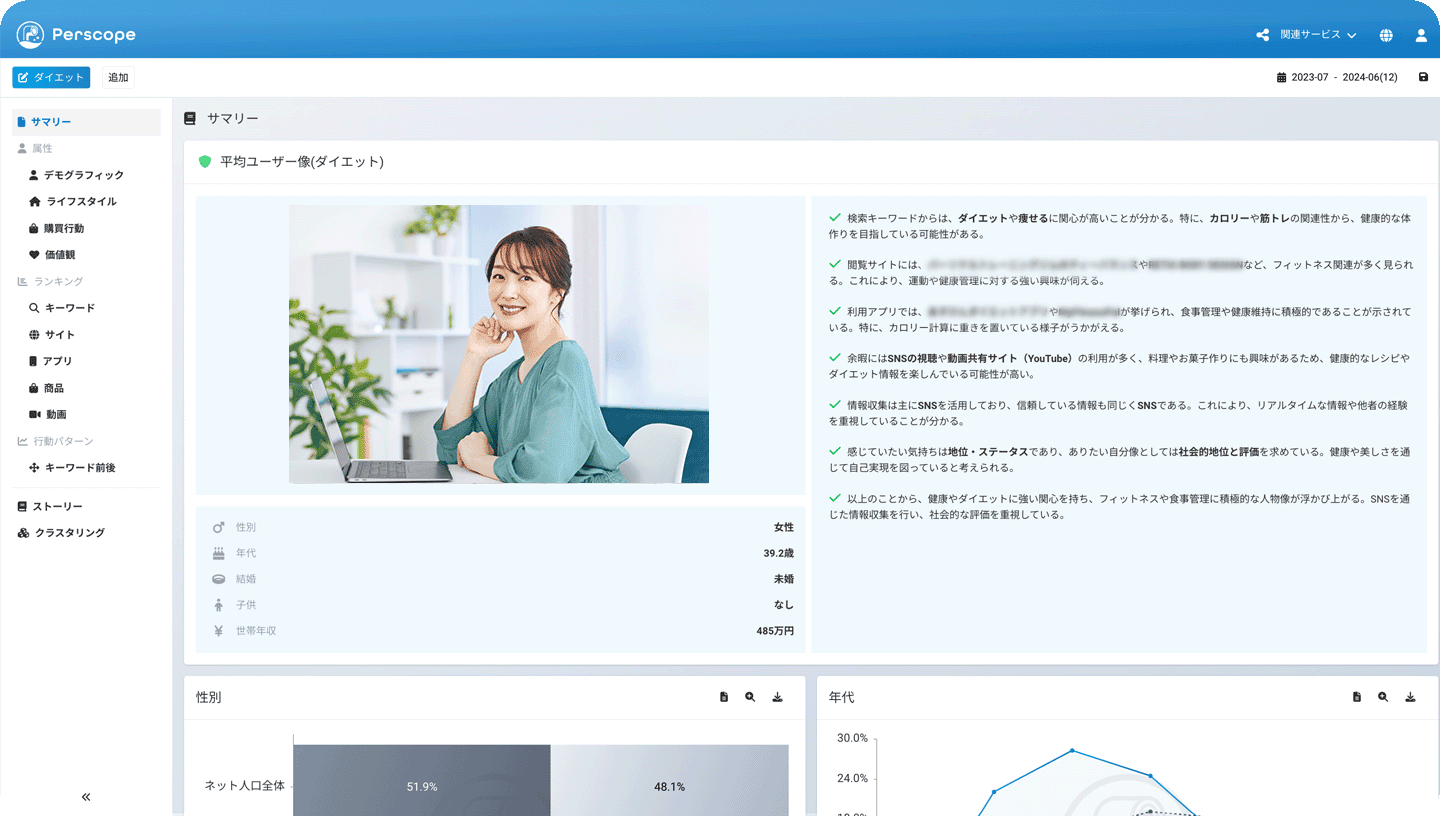 ペルソナの全体像を見る