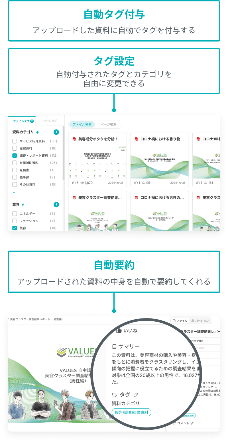 手間をかけることなく資料が自動で整理できる