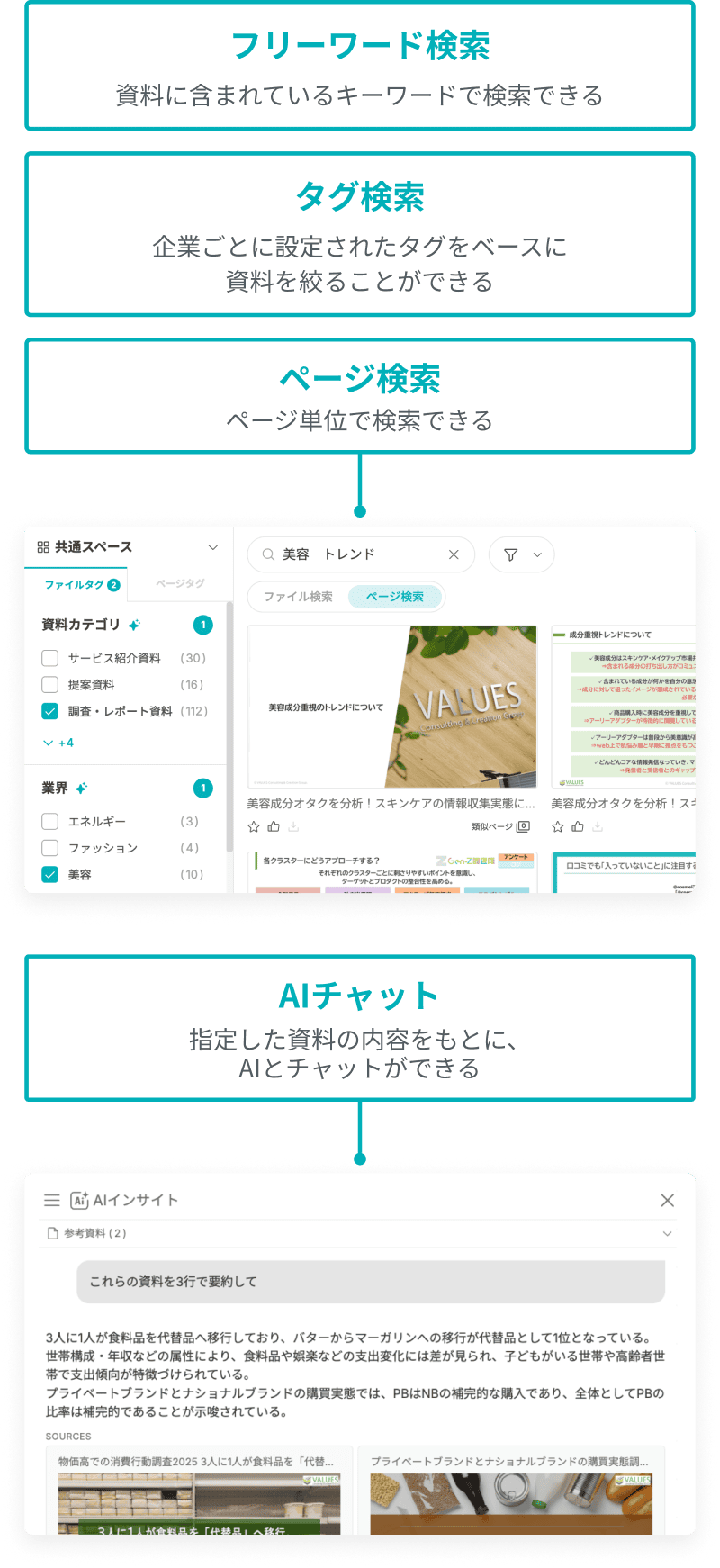様々な検索軸で、欲しい資料をピンポイントで探せる