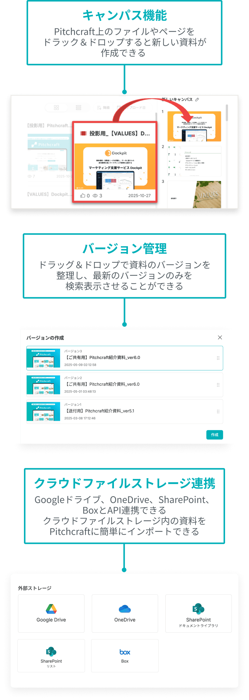 専門知識不要で、直感的に誰でも使える。ドライブ連携も可能