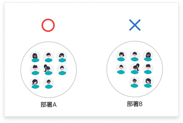 閲覧権限の設定