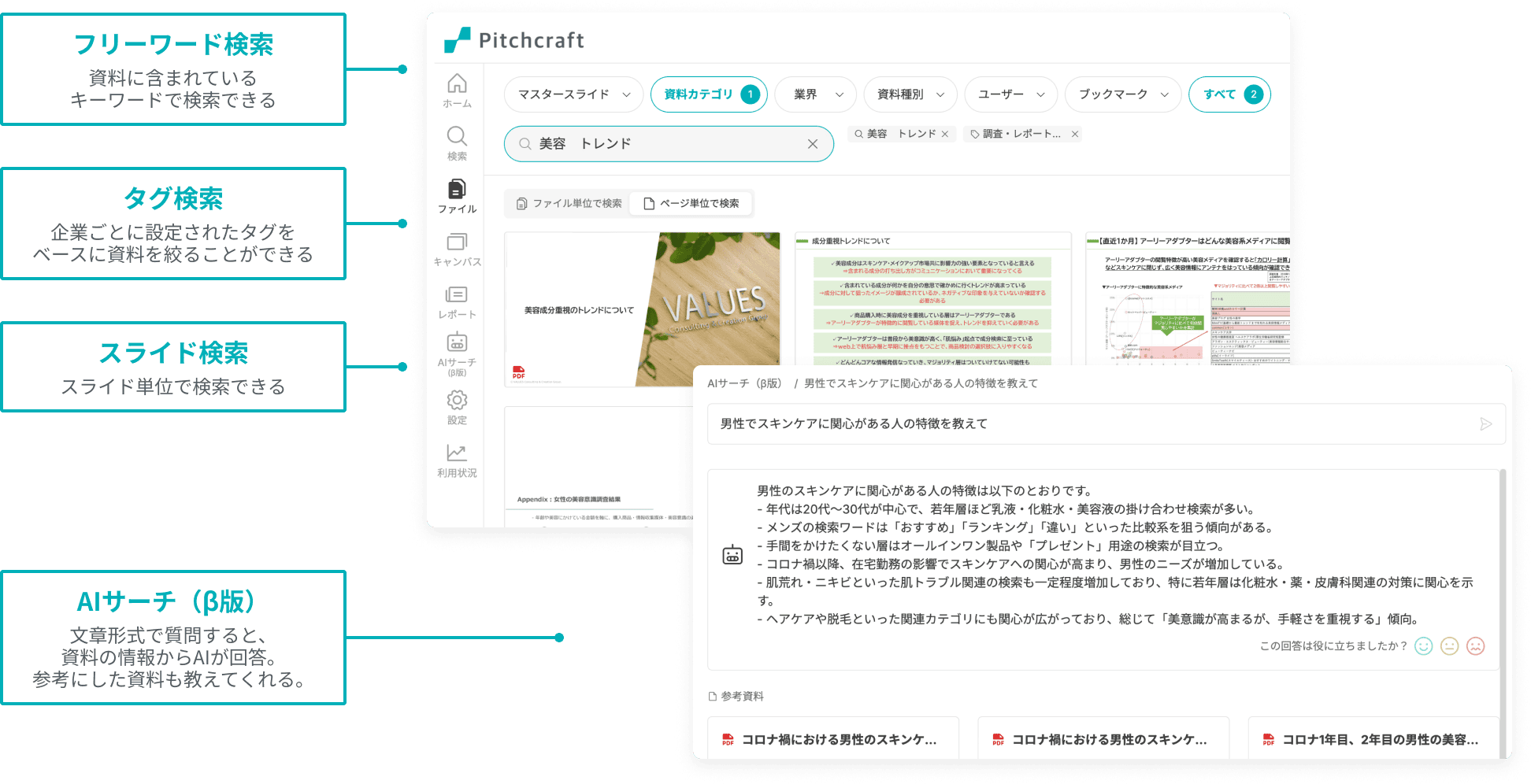 様々な検索軸で、欲しい資料をピンポイントで探せる