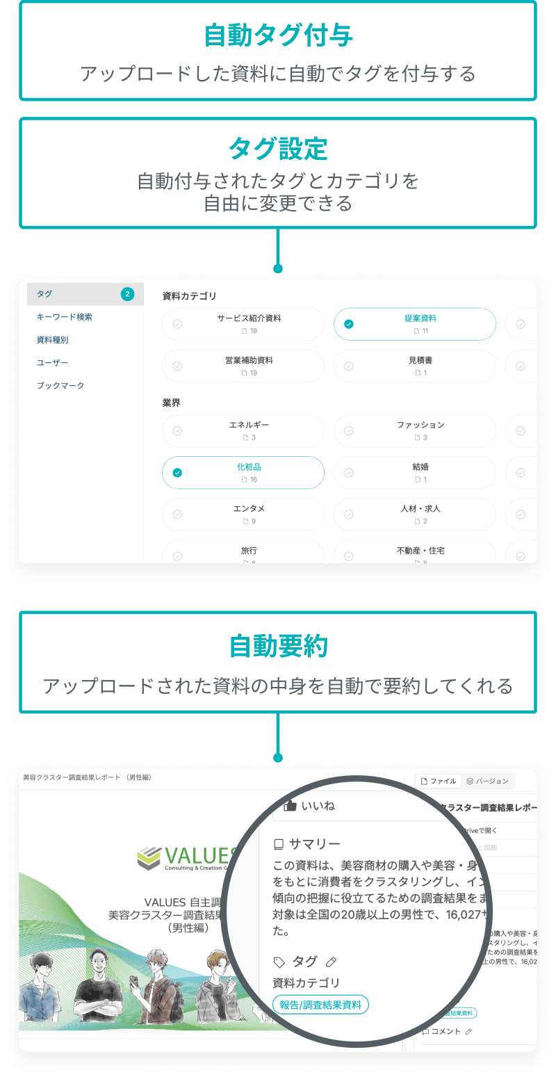 手間をかけることなく資料が自動で整理できる
