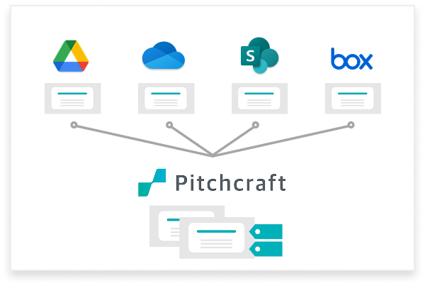 マルチストレージ連携
