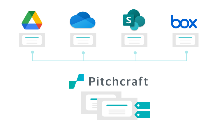 各ストレージに散らばっている資料を一元管理したい
