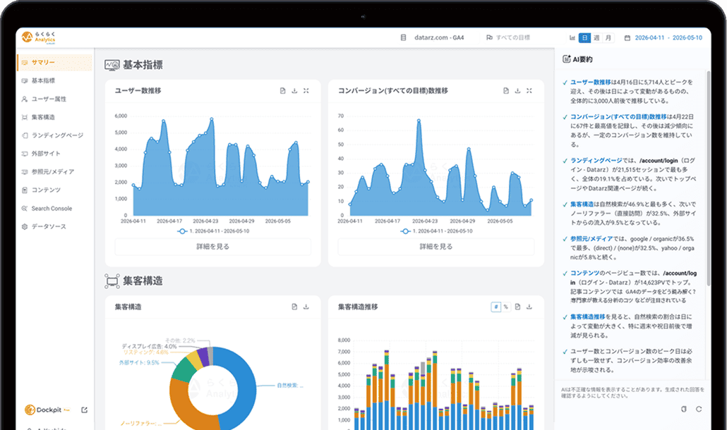 らくらくAnalyticsイメージ