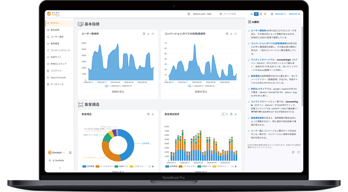 らくらくAnalyticsイメージ