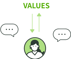 デプスインタビュー