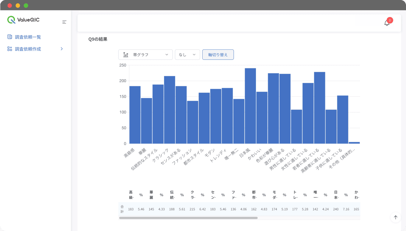 結果の自動翻訳