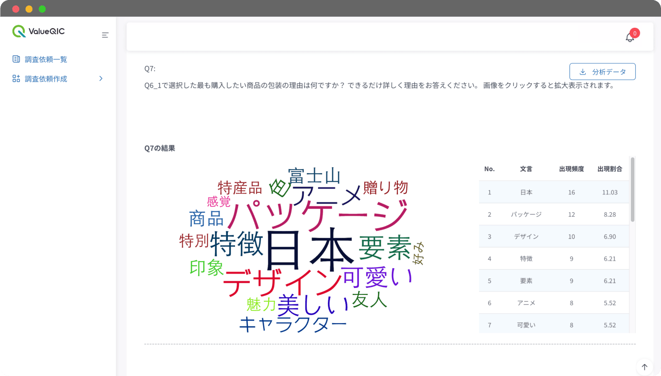 ワードクラウドの生成